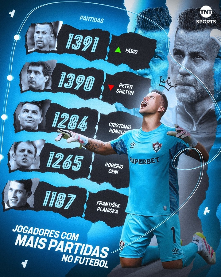 星空高光时刻-44岁巴西门将法比奥出场1391次创足坛历史纪录!40岁C罗落后107场