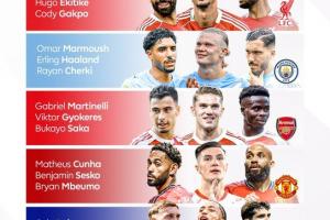 星空体验-锋线齐更新!英超开赛在即,你最看好哪一组前场三叉戟?