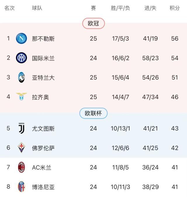 星空赛事分析-【意甲】莱昂助攻希门尼斯破门，AC米兰1比0维罗纳